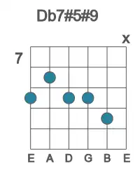 Guitar voicing #2 of the Db 7#5#9 chord